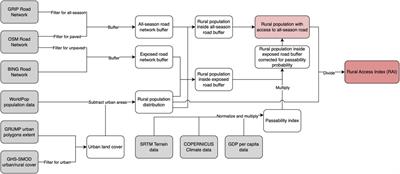 A global implementation of the rural access index